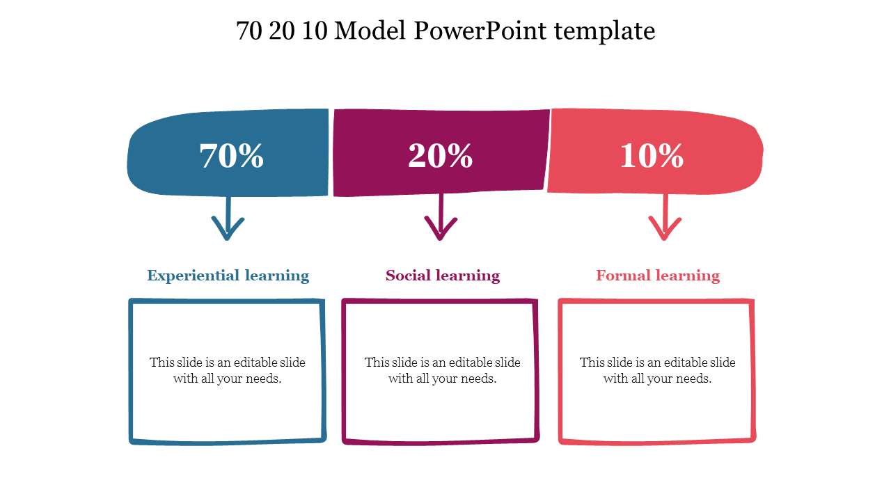 Buy 70 20 10 Model PowerPoint Template Presentation